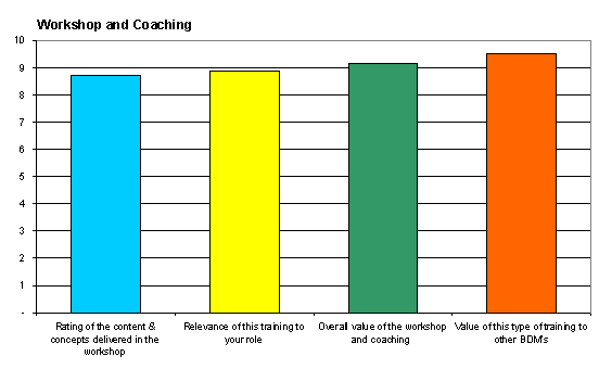course rating